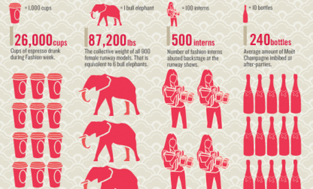 Infographic | The History of Fashion Week